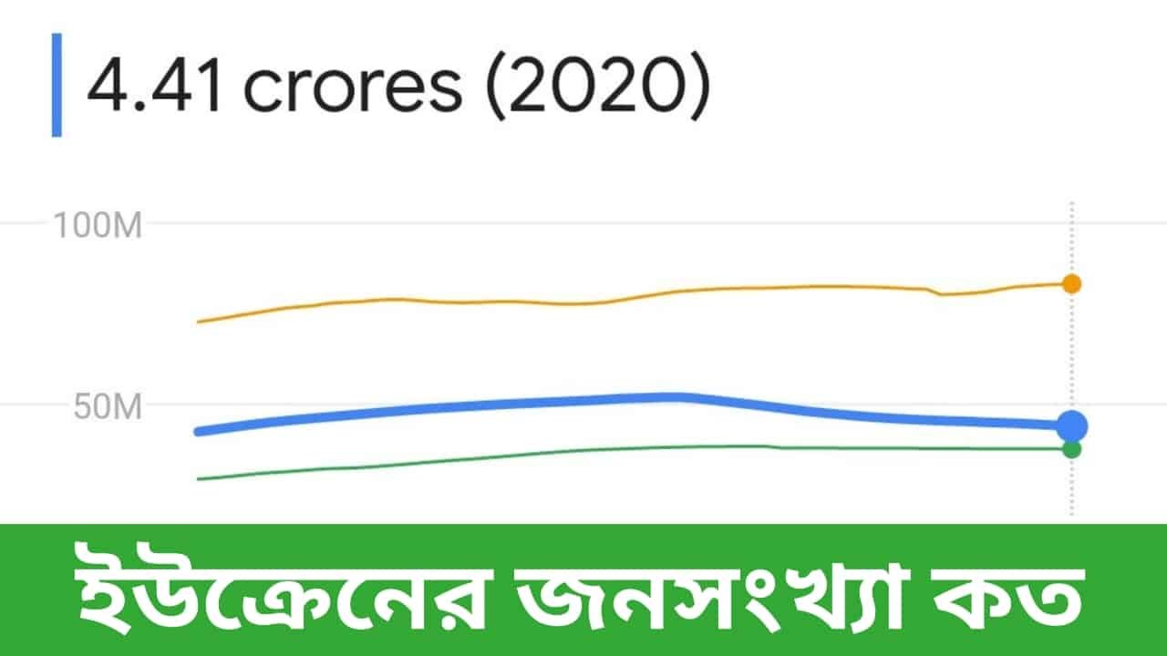 ইউক্রেনের জনসংখ্যা কত ২০২২