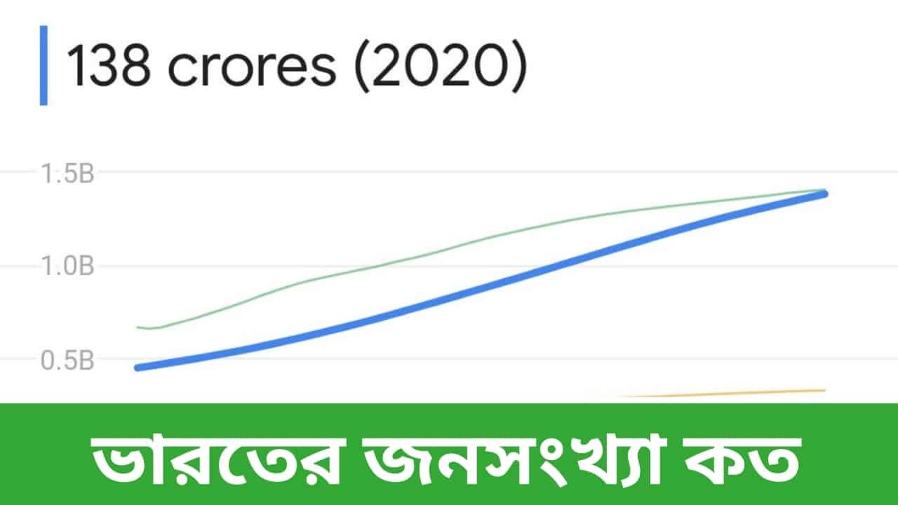 ভারতের জনসংখ্যা কত ২০২২